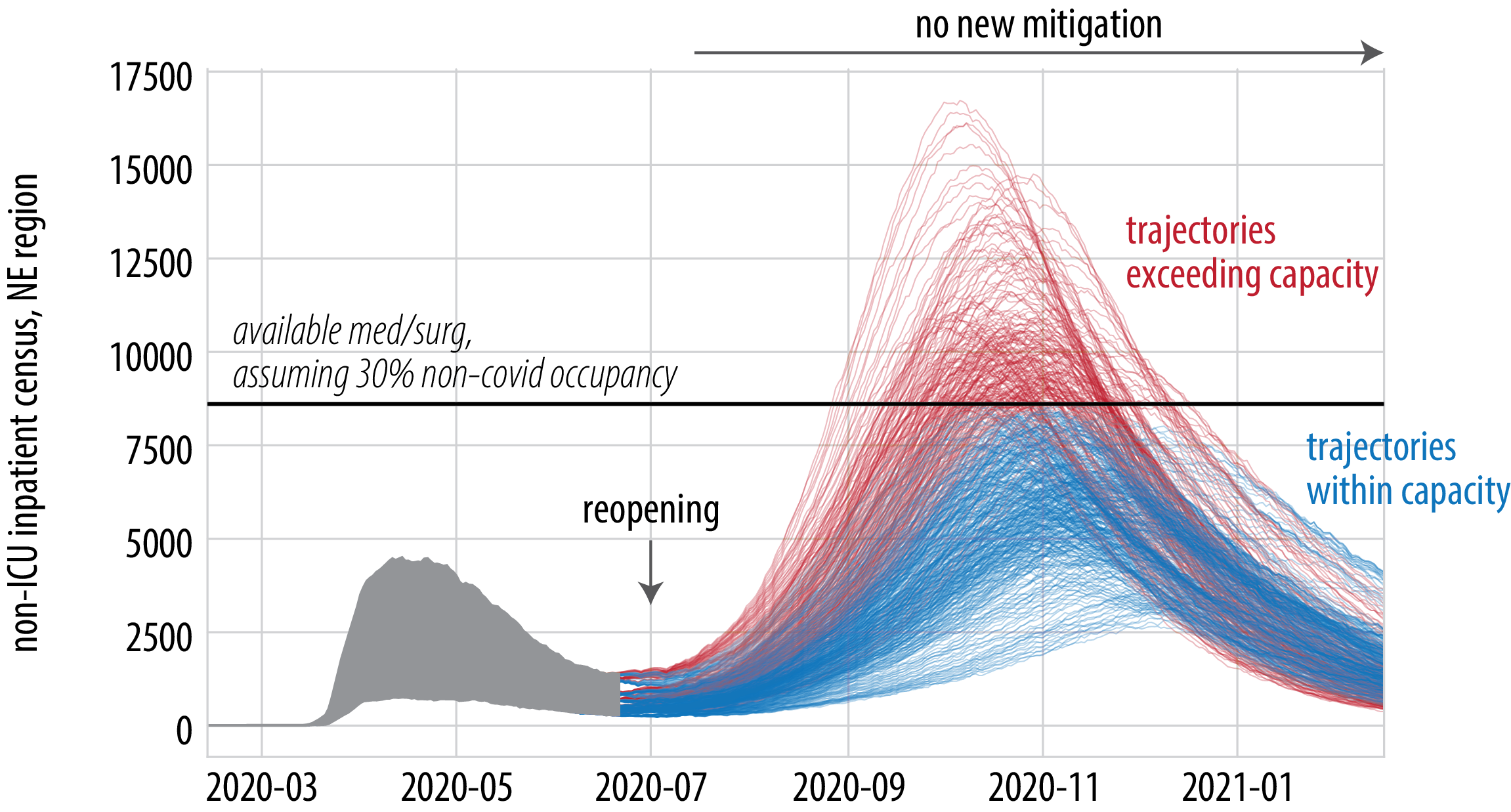 NE Region hospital overflow